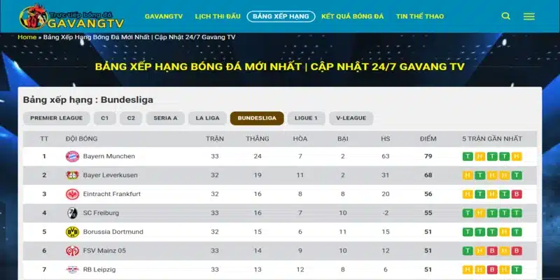 Bảng xếp hạng bóng đá tại GavangTV